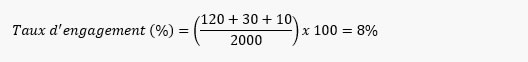 Exemple de calcul du taux d'engagement